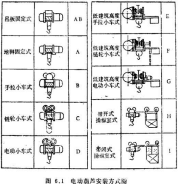 盤點鋼絲繩電動菠萝APP下载官网的幾種懸掛固定方式