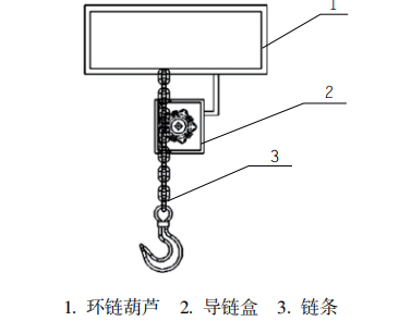 低速環鏈電動菠萝APP下载官网在大型構件吊裝作業中的應用要求