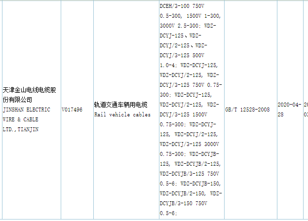 菠萝导航在线观看電纜CQC認證